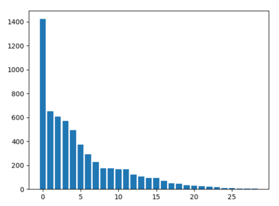 figure2