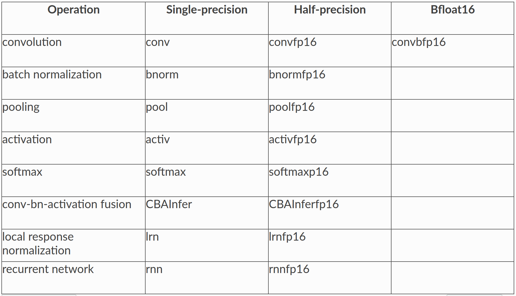 DatatypeSupport