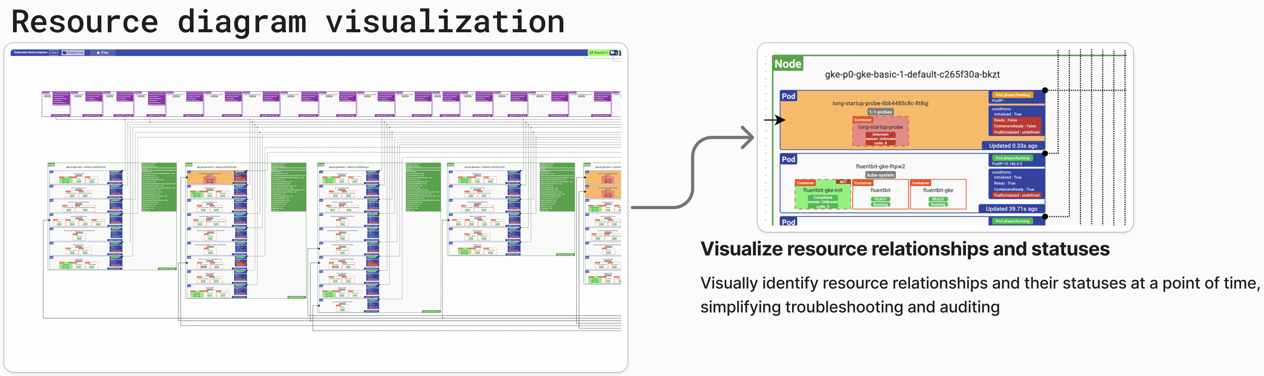 Feature: resource diagram