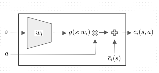 Safety Layer Diagram