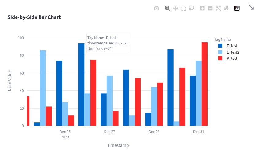 plotly-zoomed-in