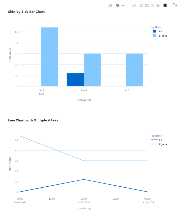 Graphs