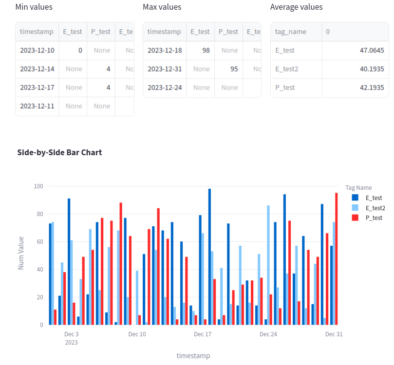 Graphs with more data