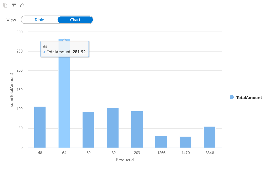 The configured chart is displayed.