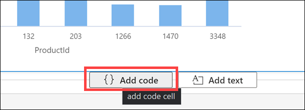 The Add code button is highlighted underneath the chart.