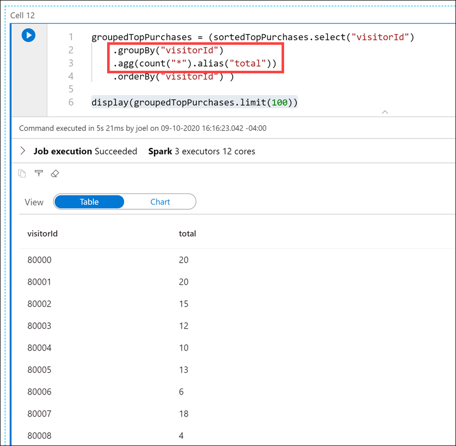 The query output is displayed.