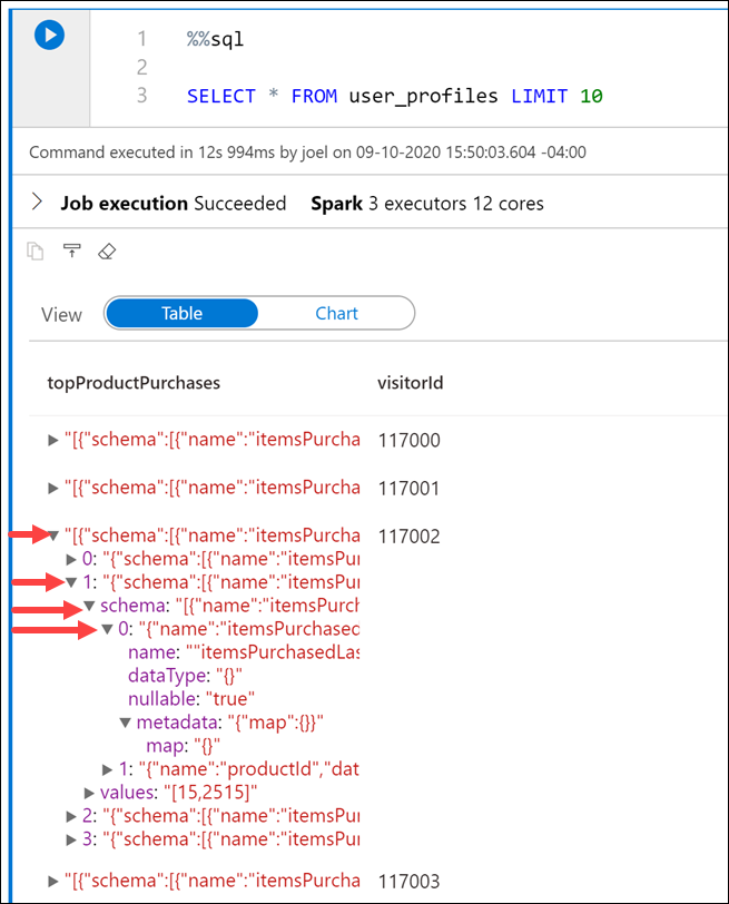 JSON nested output.