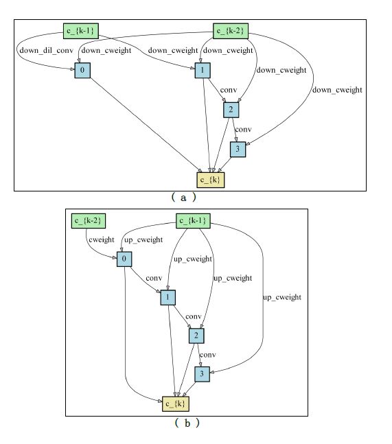 figure2