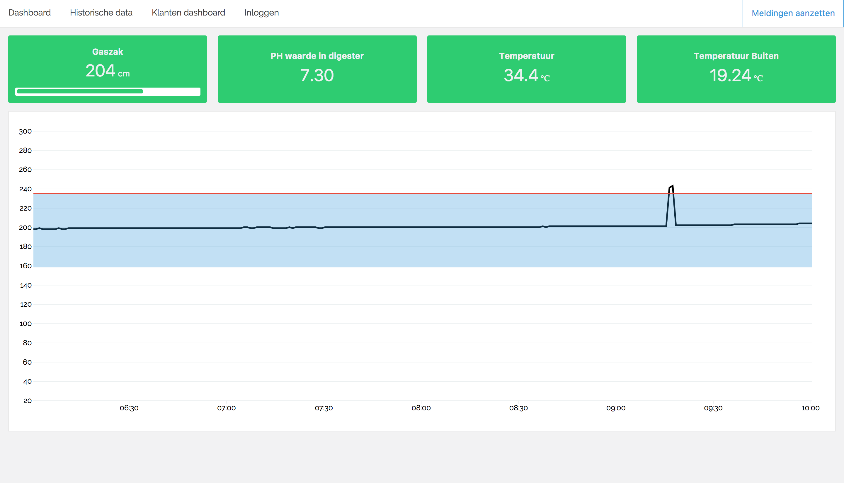 Live Operator Dashboard