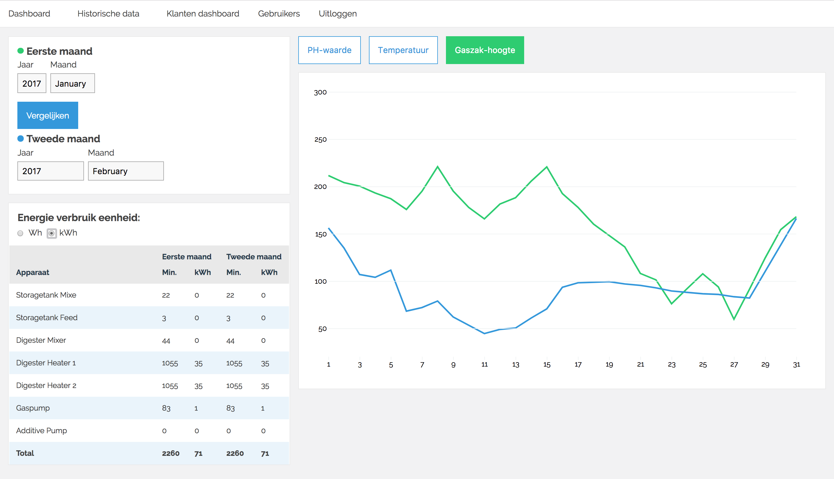 History Data Overview