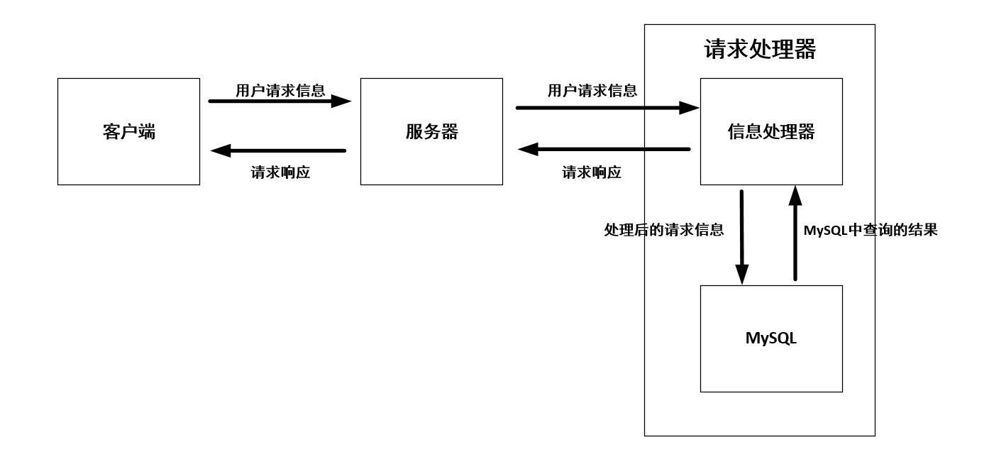 整体结构图