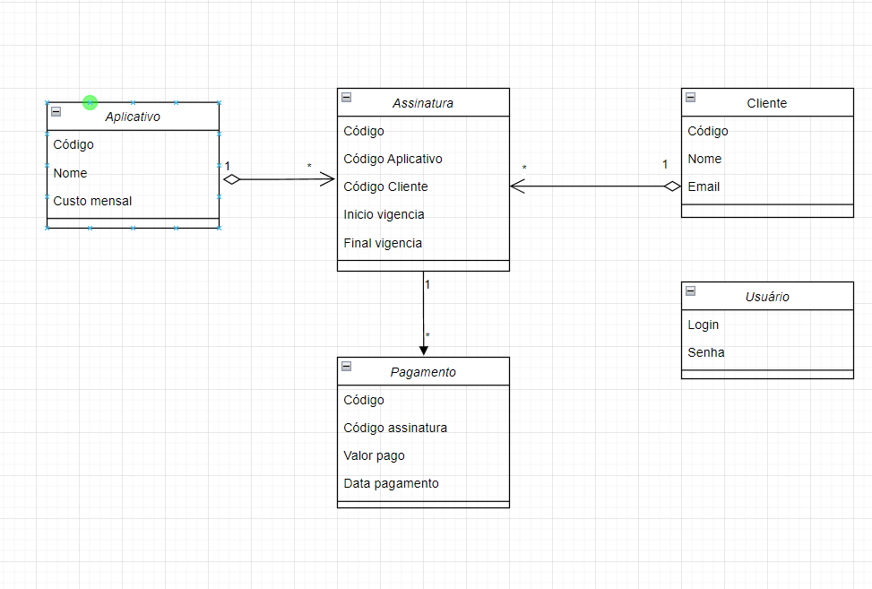 Diagrama UML