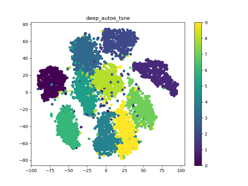 deep autoencoder latent space