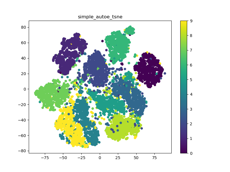 simple autoencoder latent space