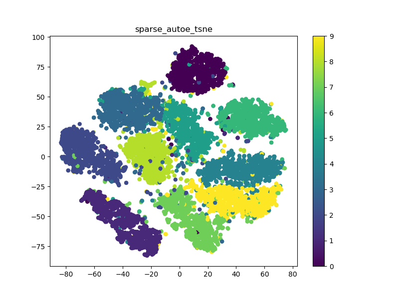 sparse autoencoder latent space