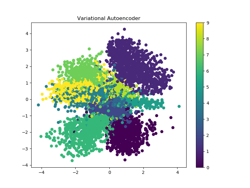 variational autoencoder latent space