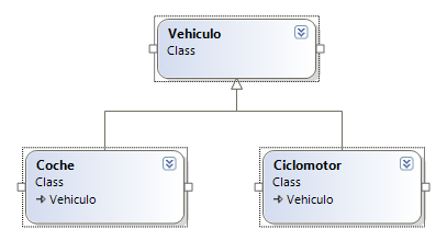 Ejemplo LSP