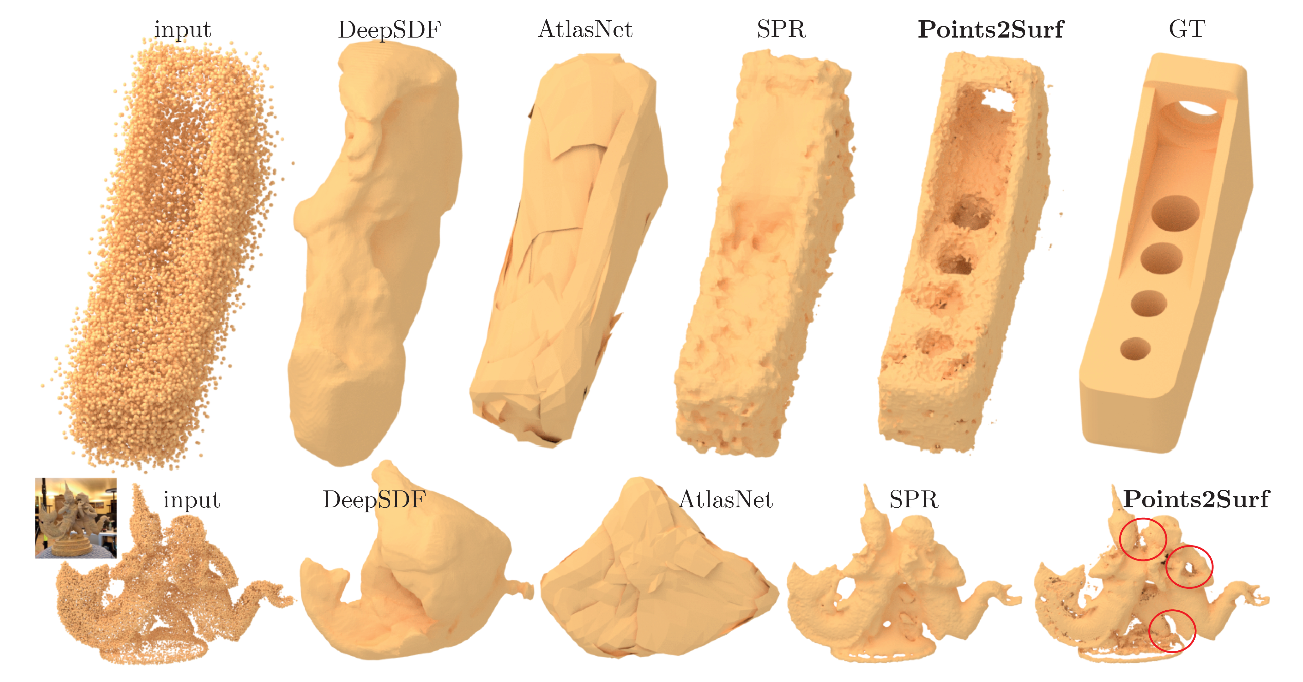 Points2Surf reconstructs objects from arbitrary points clouds more accurately than DeepSDF, AtlasNet and Screened Poisson Surface Reconstruction.