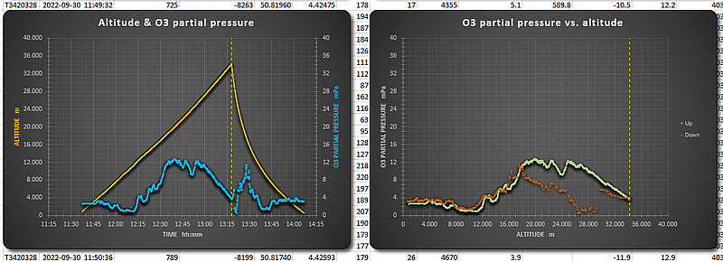 Charts_Ozone_O3.PNG