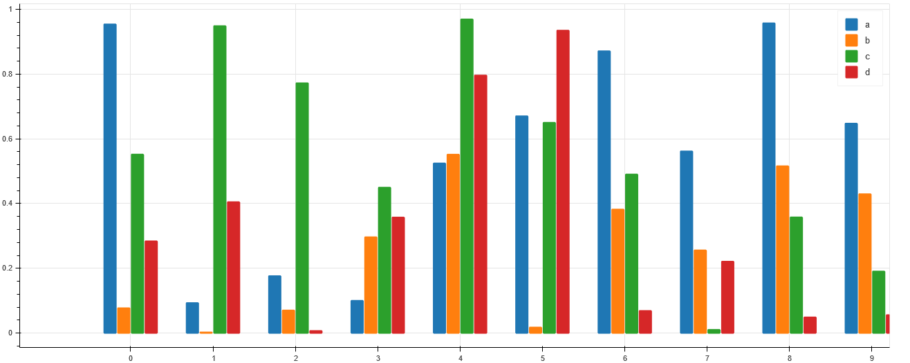 Scaled Plot