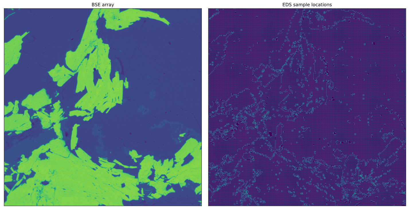 BSE array of the example field