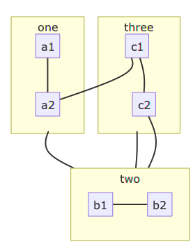 mermaid flowchart