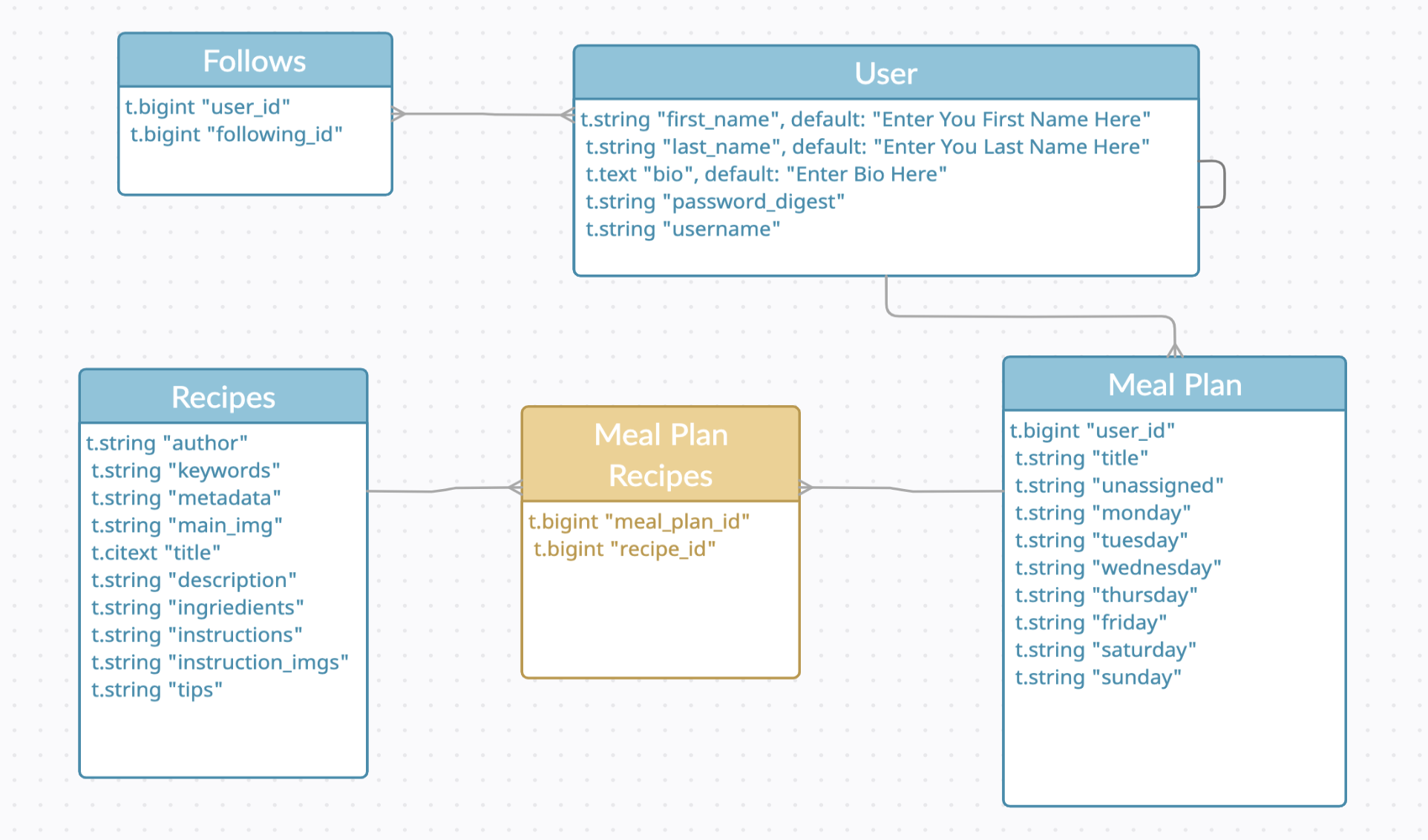 Domain Model