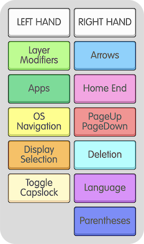 Keyboard Zones Legend