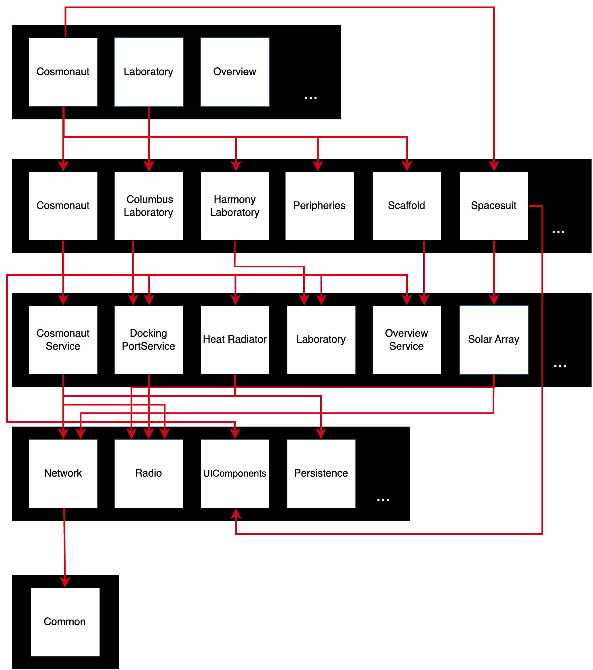 Application Framework