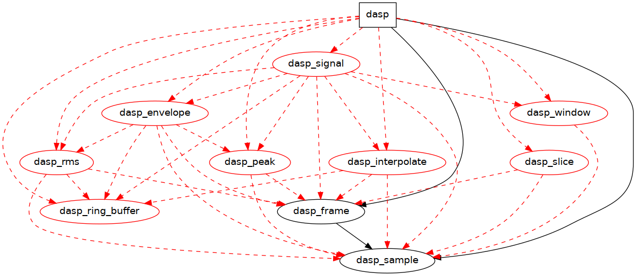 deps-graph