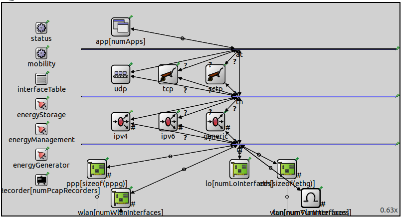 INET ad-hoc host