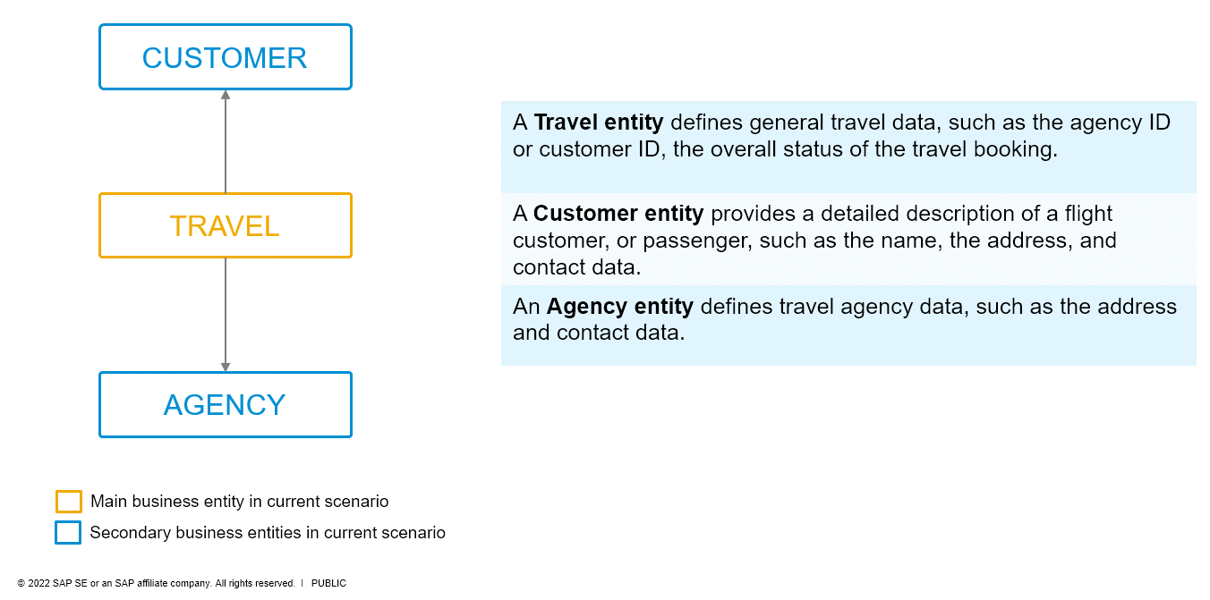 Travel App