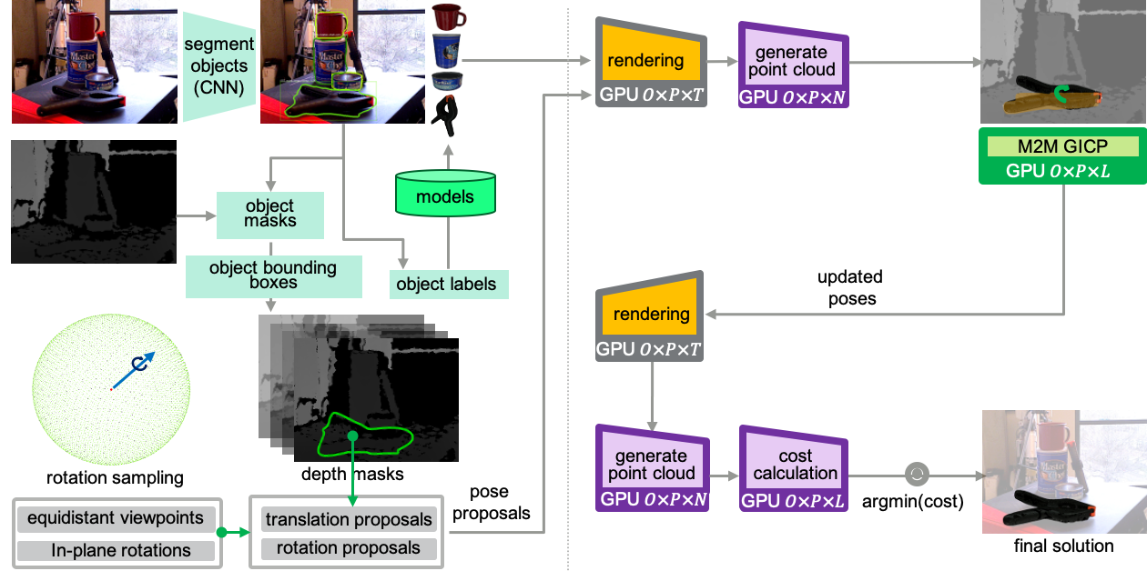 Image of 6-Dof