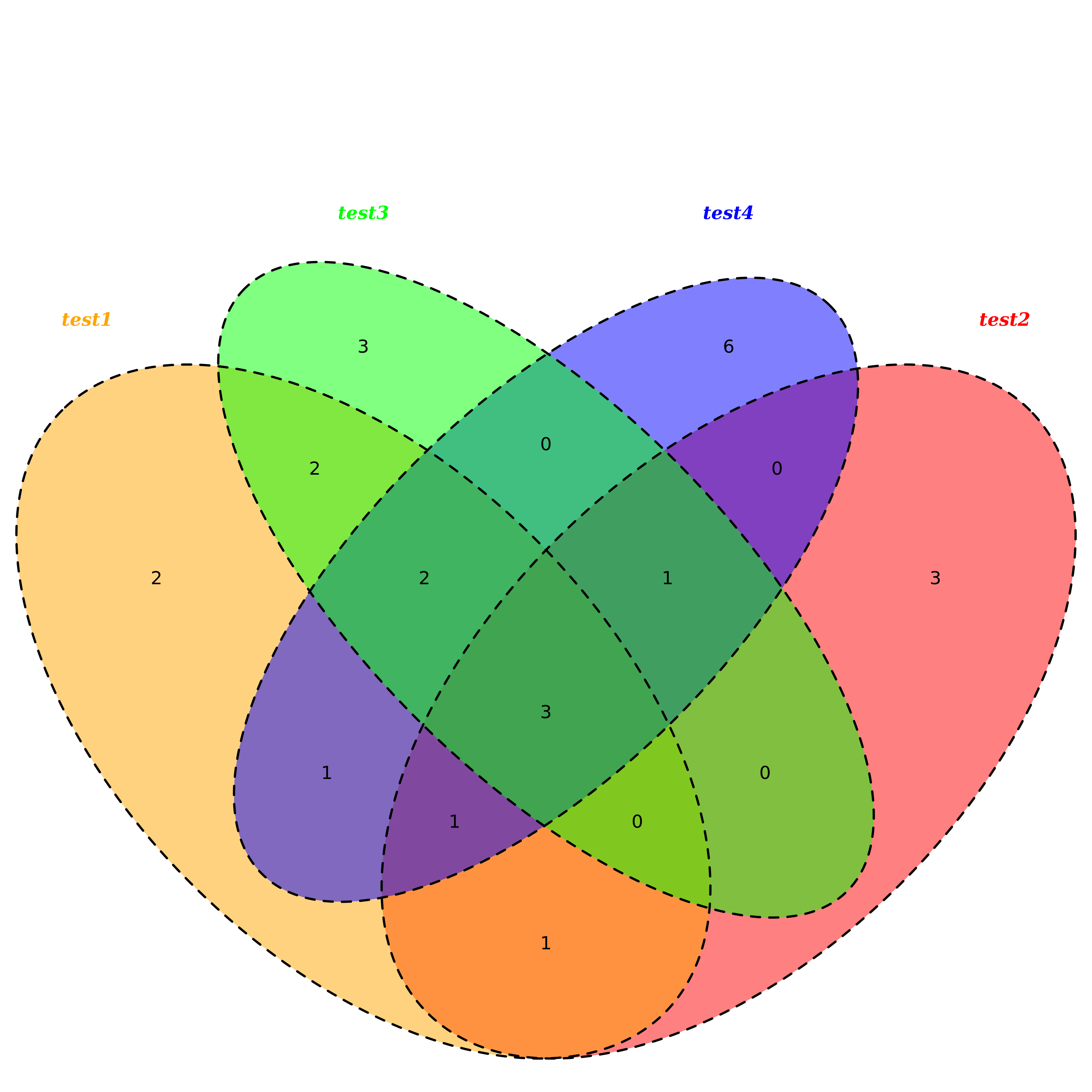 VennDiagram.quad.png