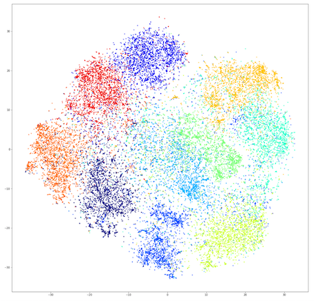 t-SNE