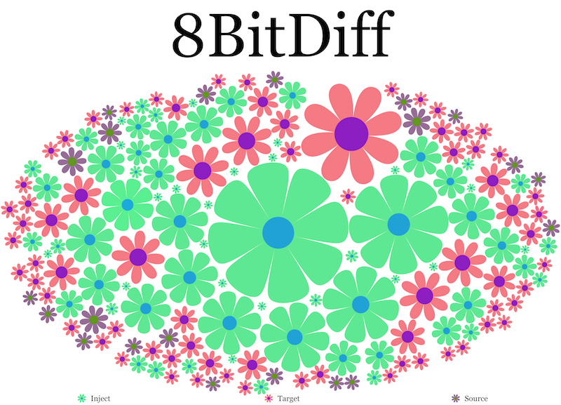 8bitdiff