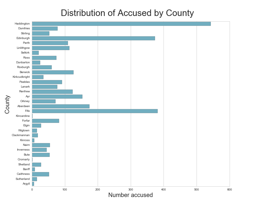 Accused by County