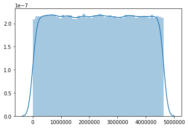 Histogram and KDE plot of variant distribution from a VCF file.