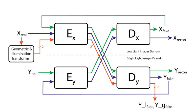 D2BGAN Dataflow