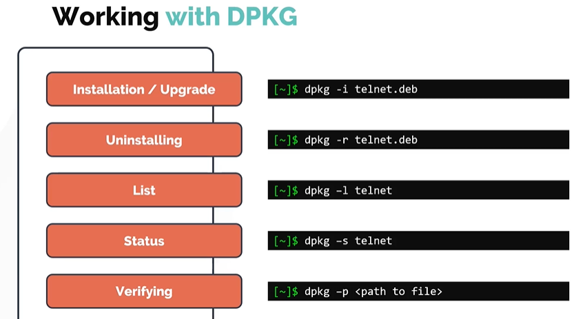 dpkg-modes