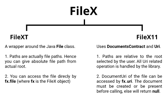 Classification