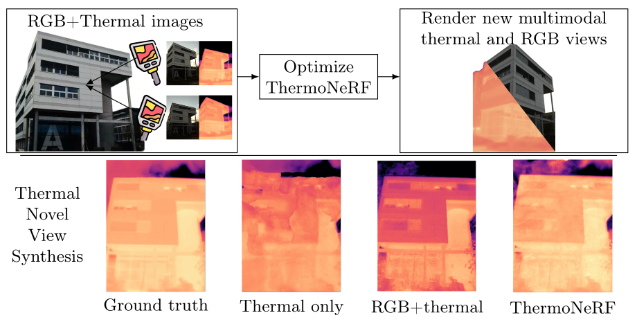 Summary of the method