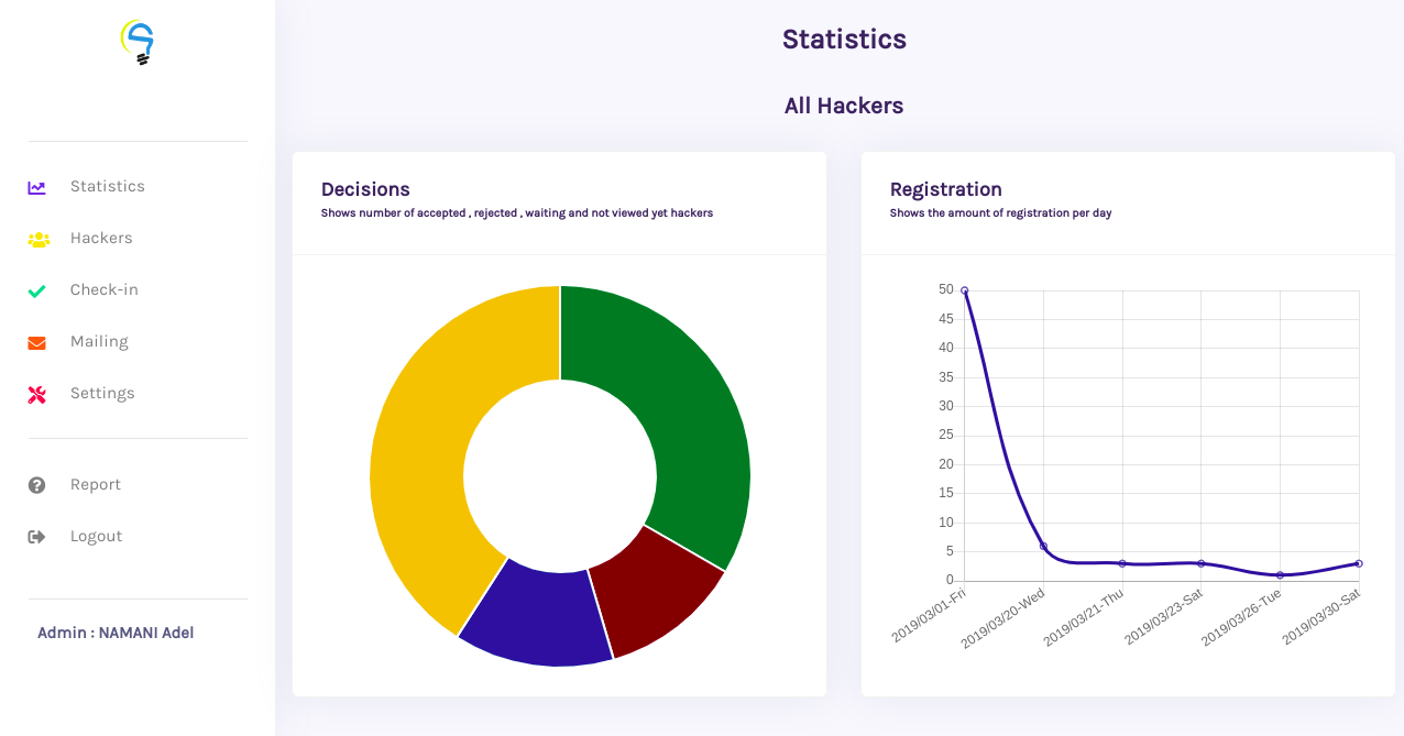 Statistics Page