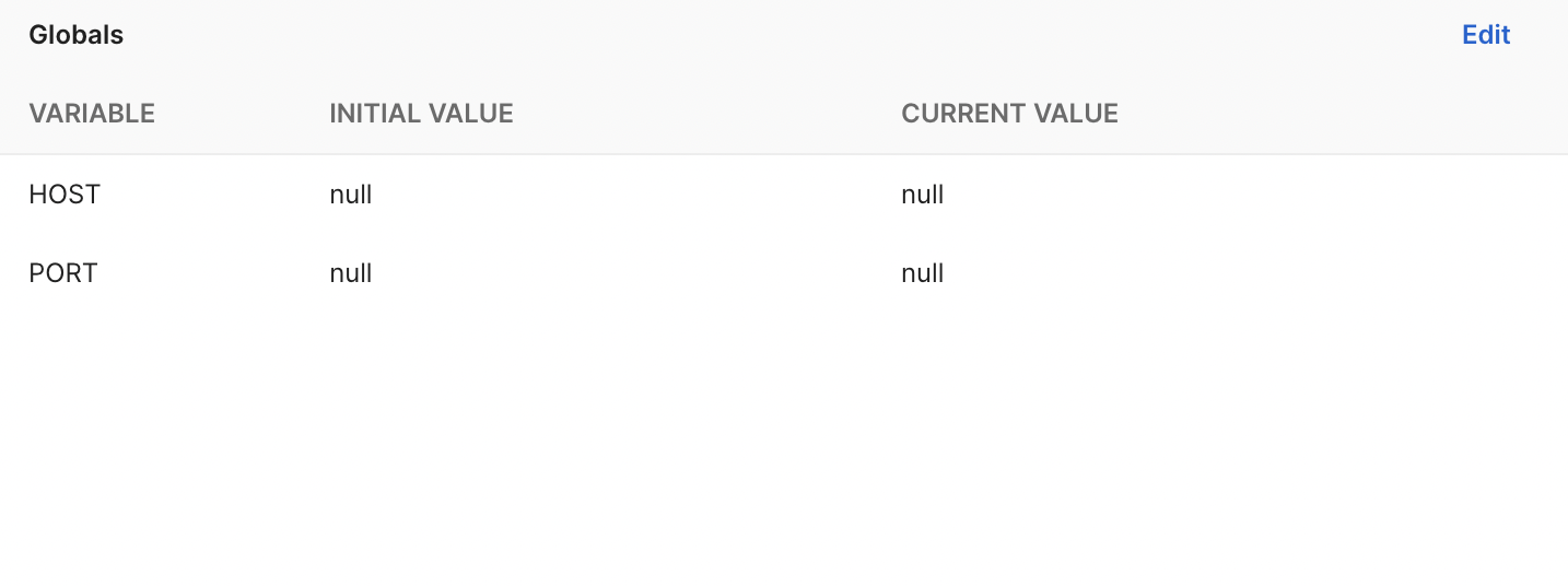 Postman global env variables.