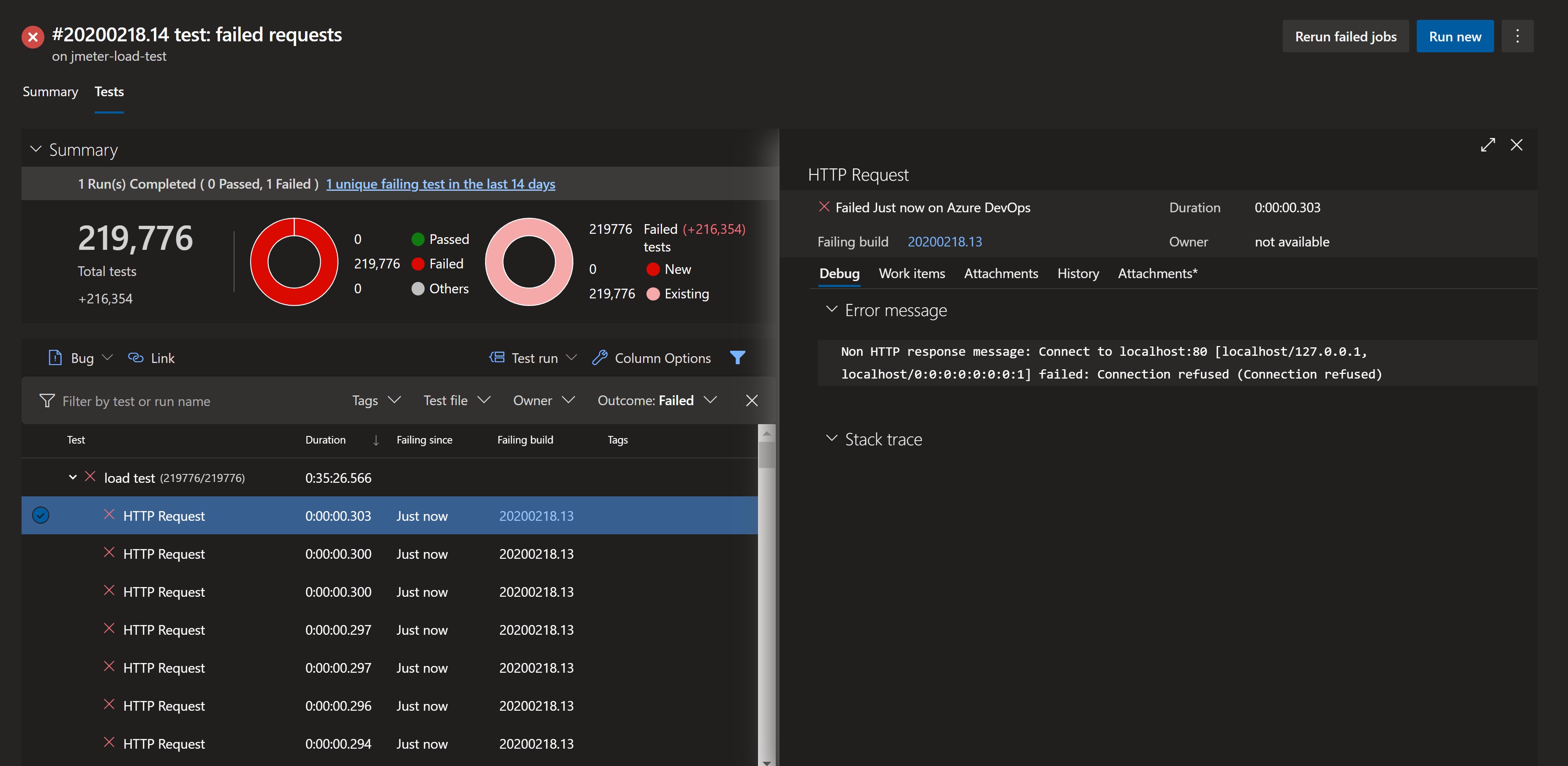 Azure DevOps with failed requests