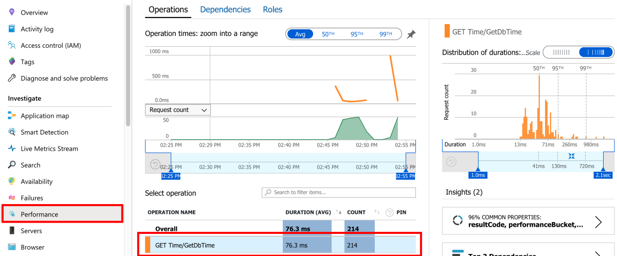 Application Insights trace overview