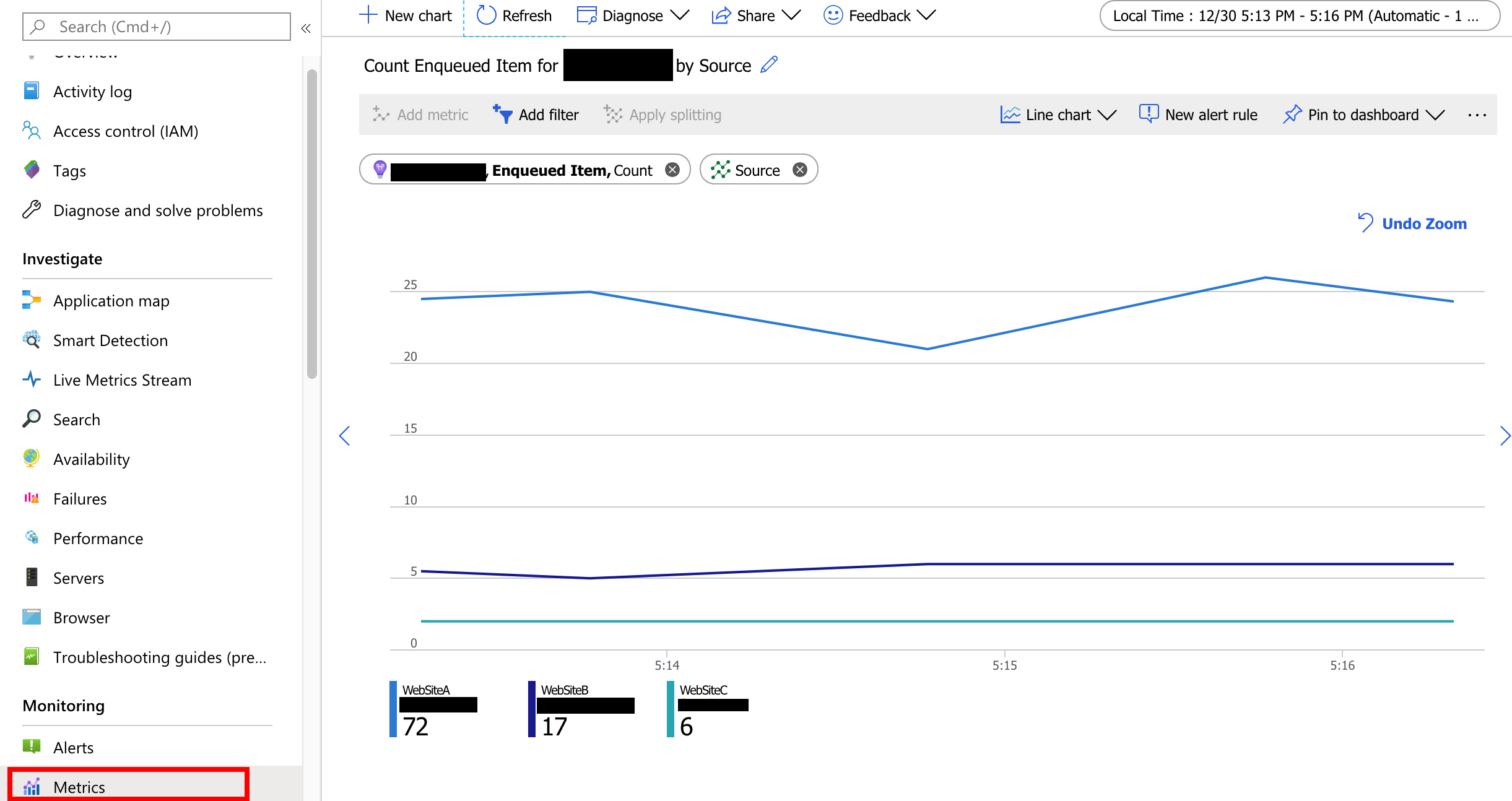 Application Insights Custom Metrics