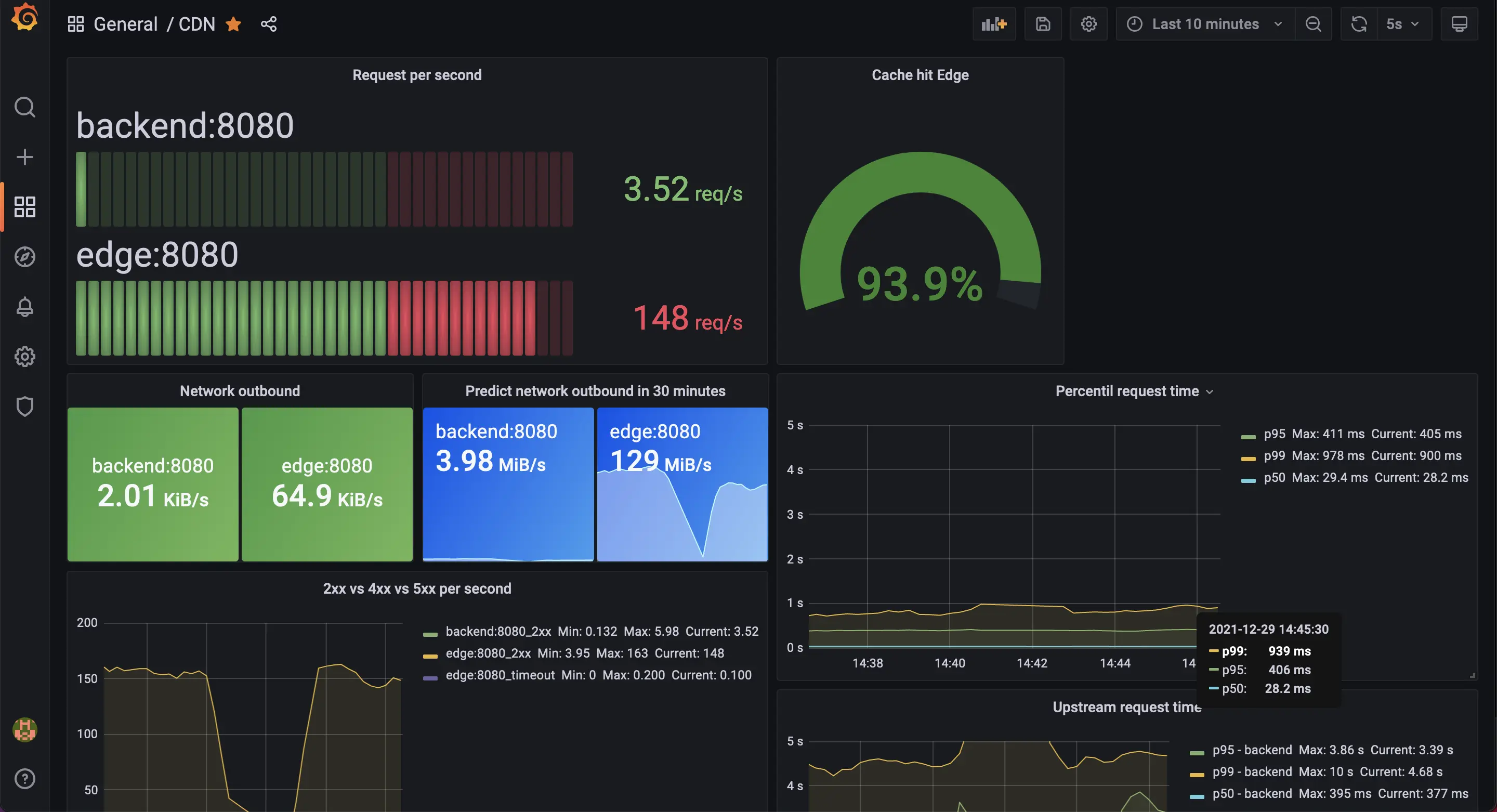 grafana result for test 3.1.1