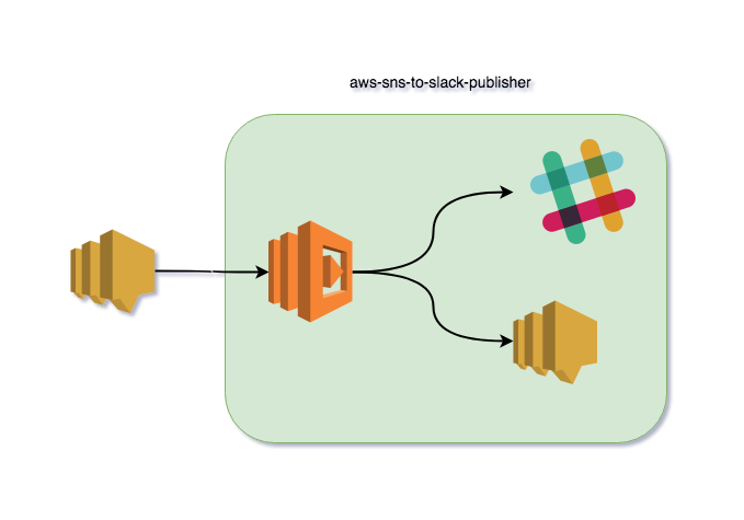 System Architecture