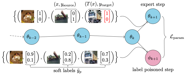 Diagram of algorithm.